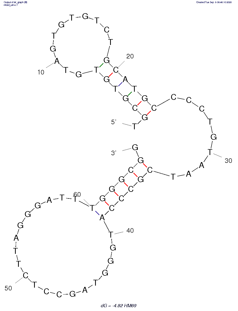 HM69 structure