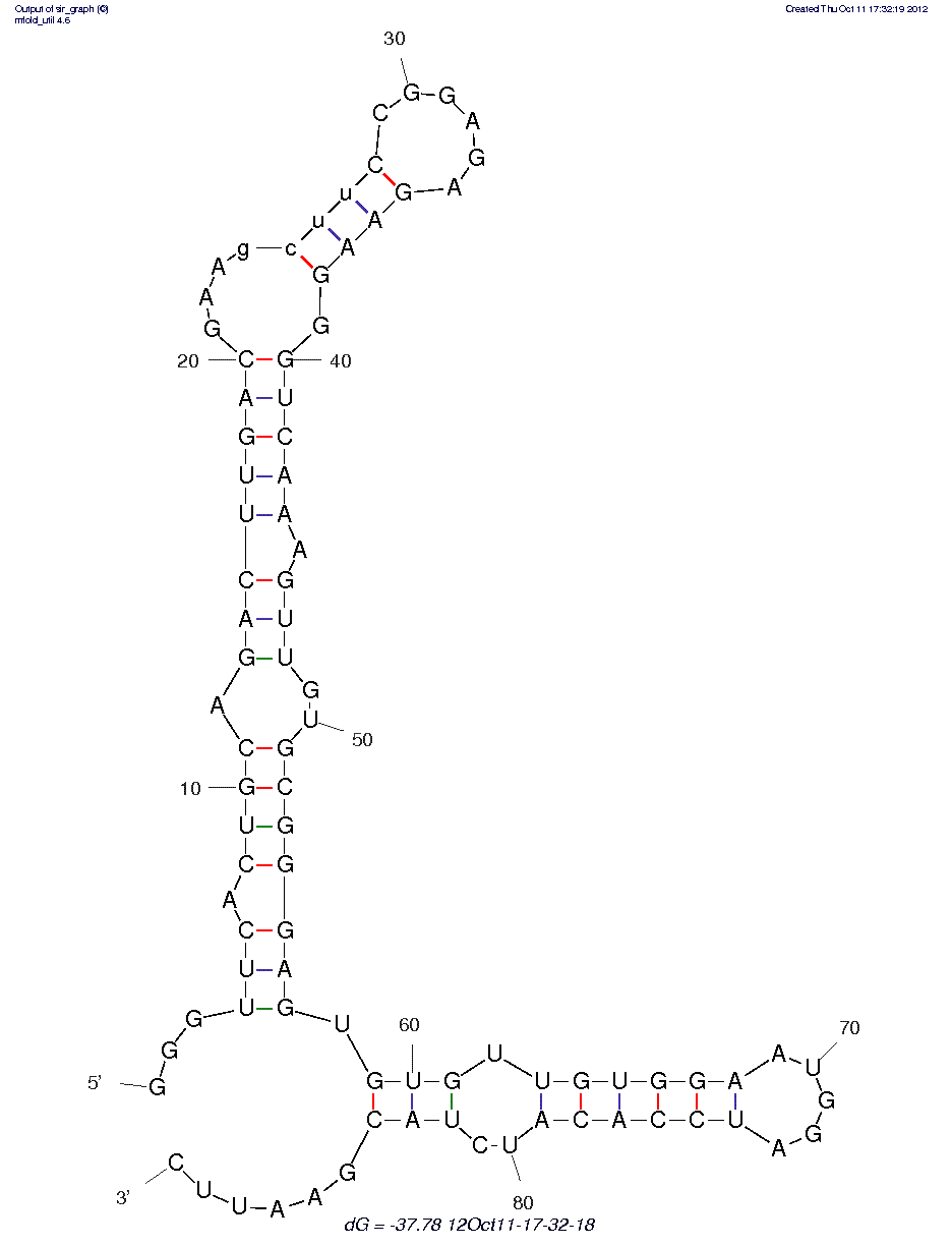 Interleukin 32 (IL-32) (AC3-3) structure