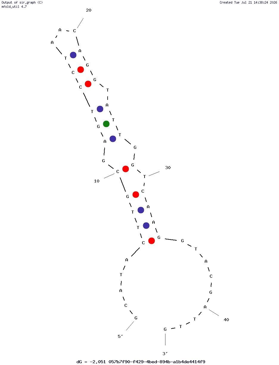 Neurofilament Light Chain (tNfL-FZJ-1) structure