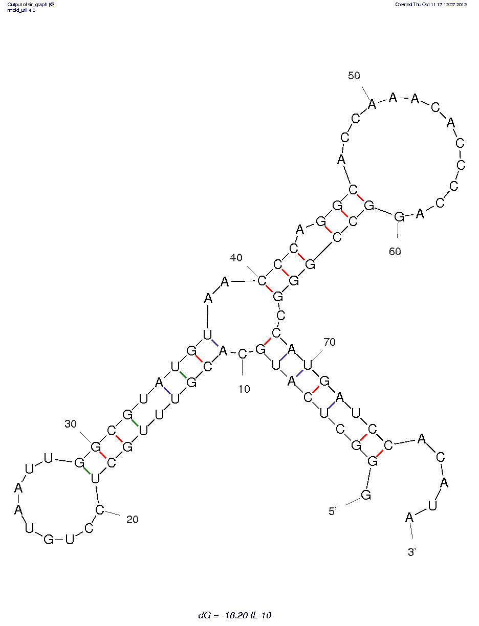 Interleukin 10 (IL-10) Receptor (R5A1) structure