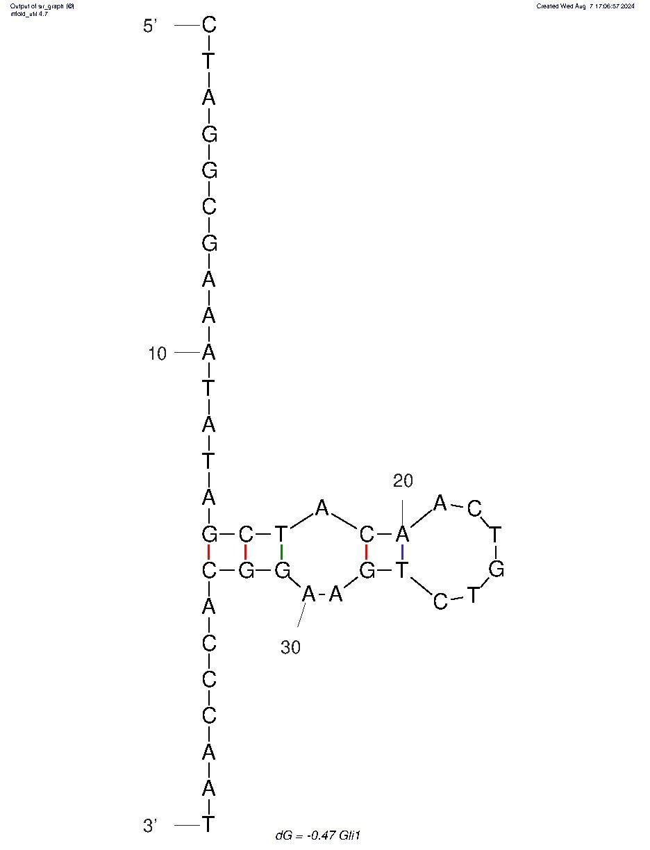 Celiac disease Aptamer (Gli1) structure