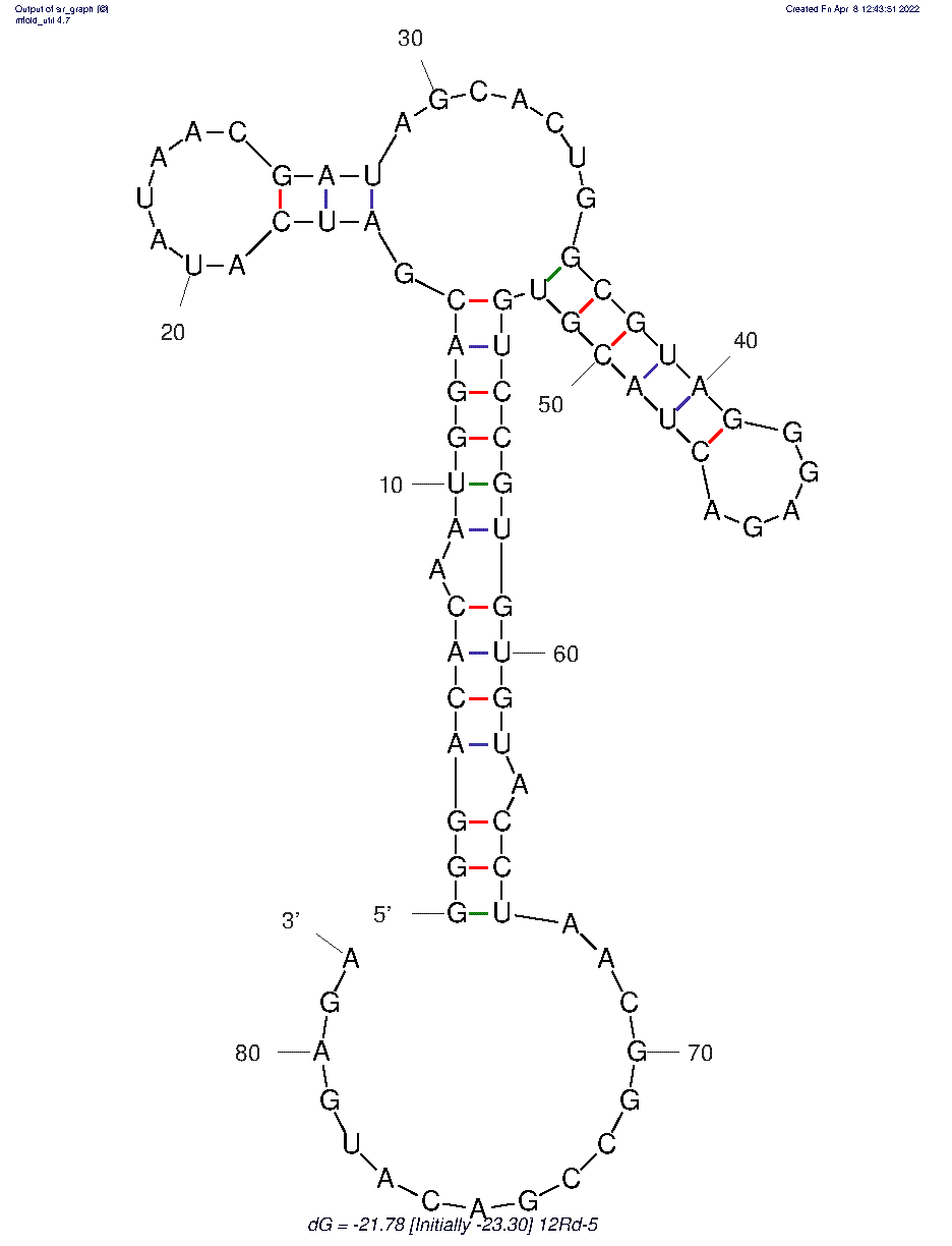 12Rd-5 Aptamer for Tris(bipyridine) Ruthenium(II), Tu(bpy)3 2+ structure
