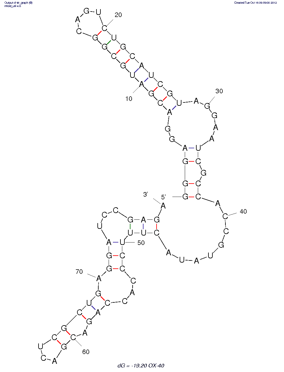 OX40 (Aptamer 9.8) structure