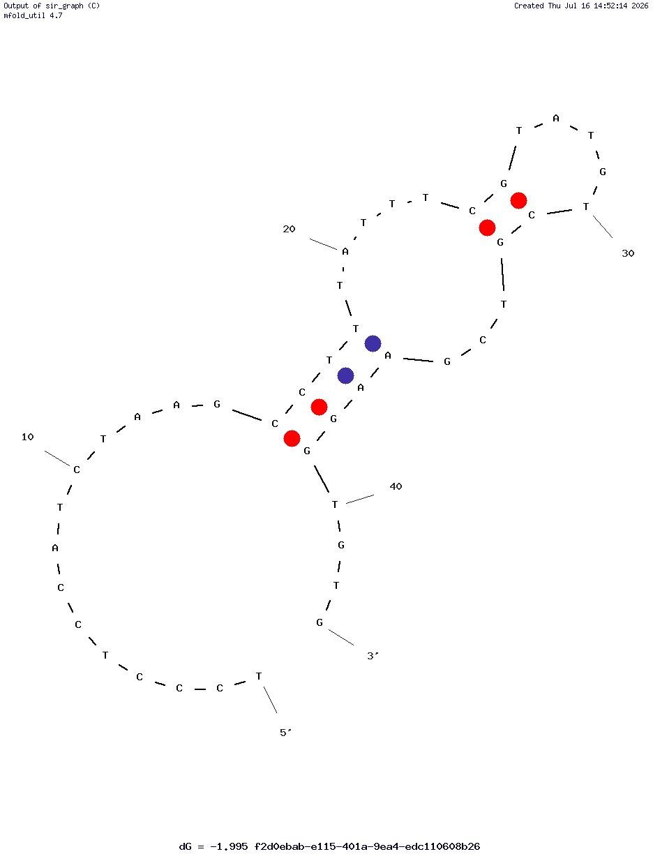Neurofilament Light Chain (tNfL-FZJ-3) structure