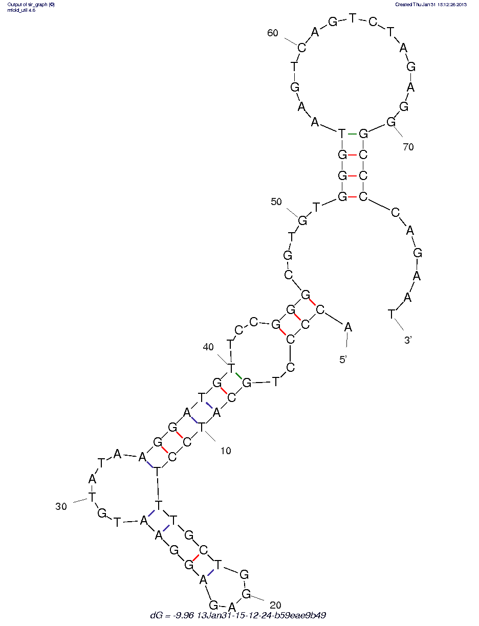 Bacillus anthracis spores (Ba) structure
