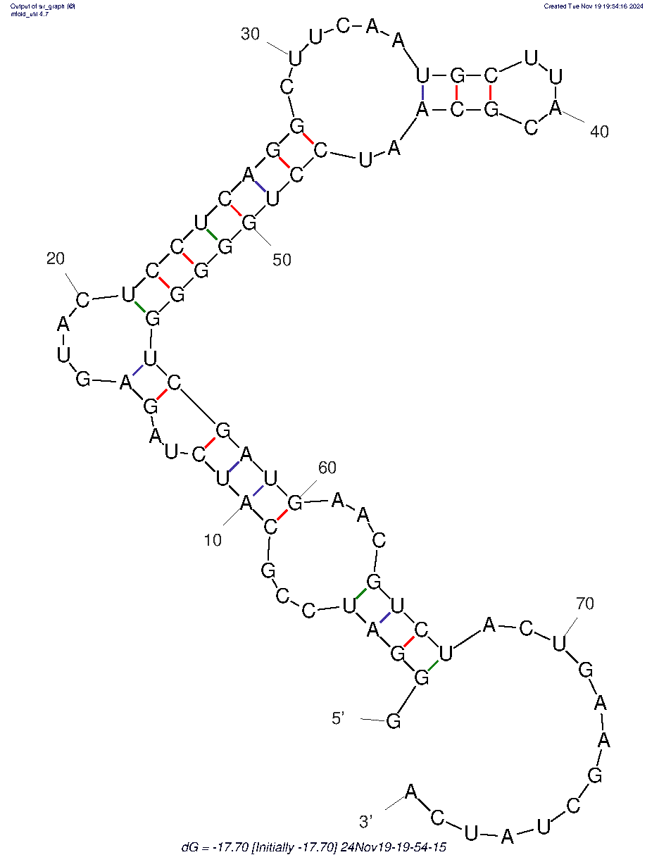 Apt02 structure