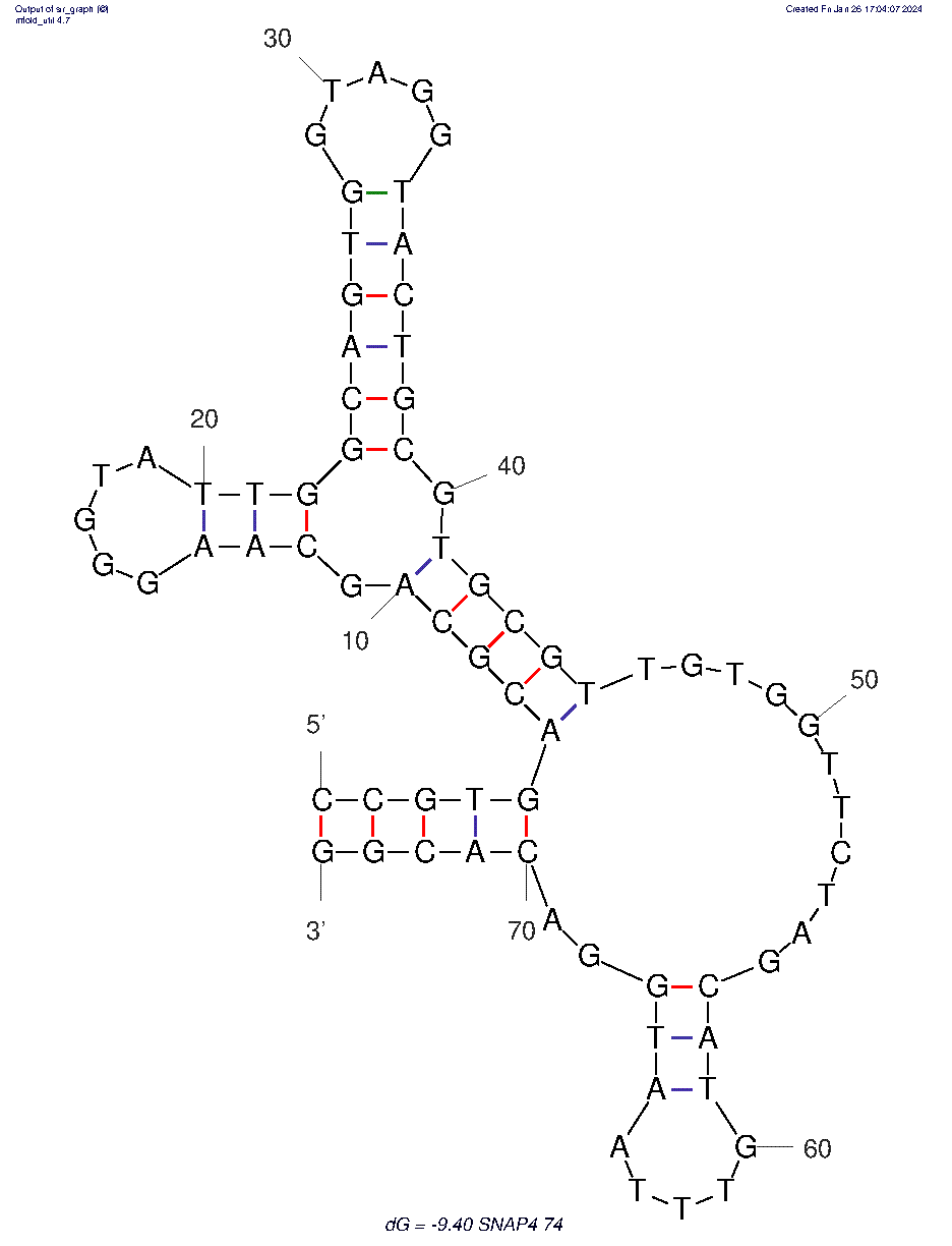 SNAP4.74 Aptamer SARS-CoV-2 S Protein structure
