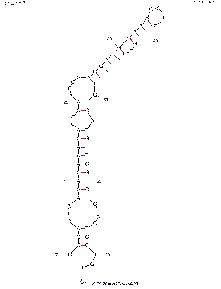 Human Cardiac Troponin I (Tn2) structure