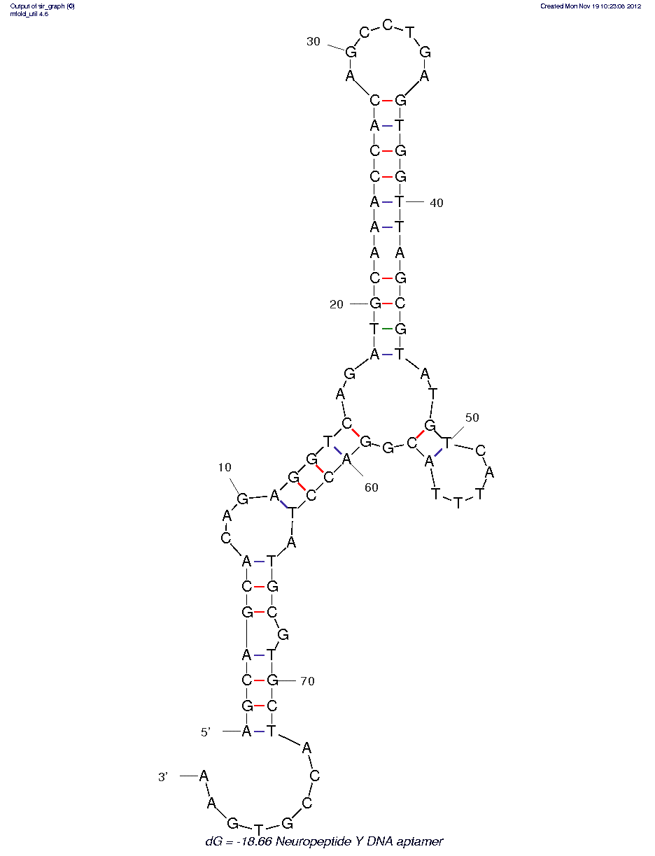 Neuropeptide Y (Clone 4.31) structure