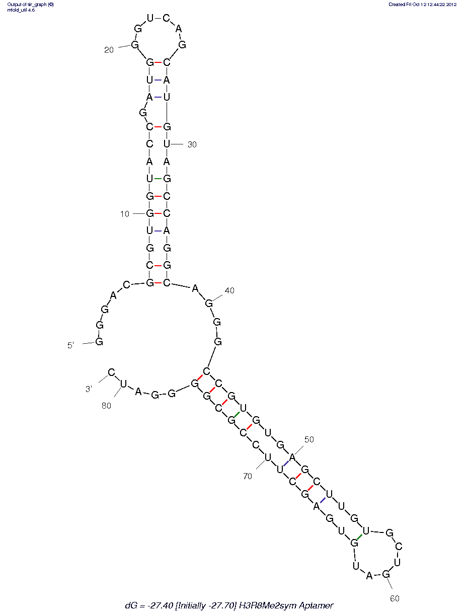 Histone H3R8Me2sym (Clone 1) structure