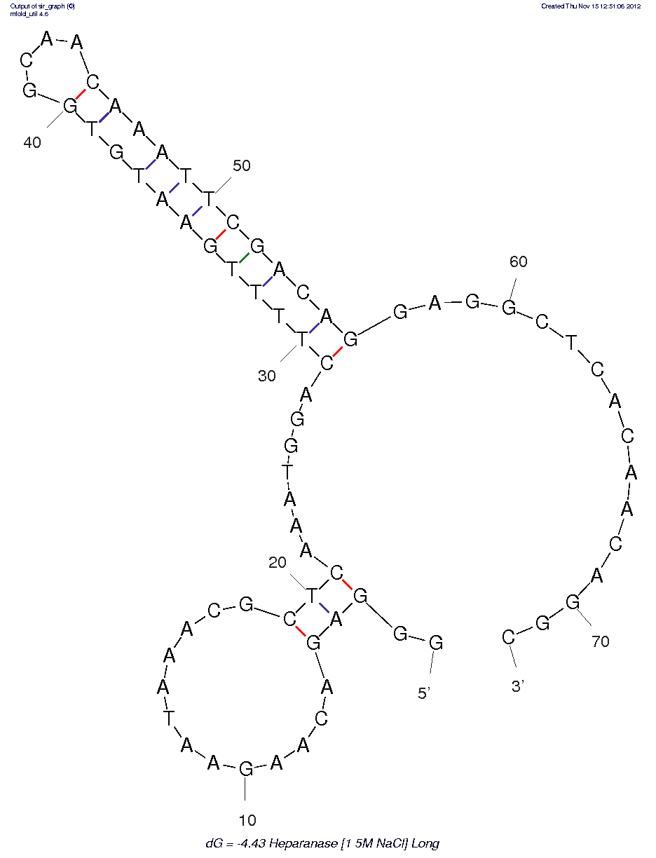 Heparanase (1.5M NaCl) structure
