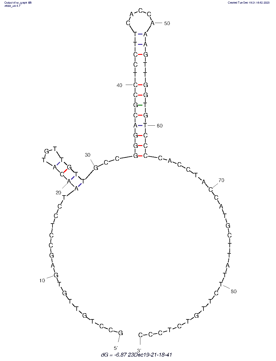 Triple-negative breast cancer MDA-MB-231 aptamer (Apt2) structure
