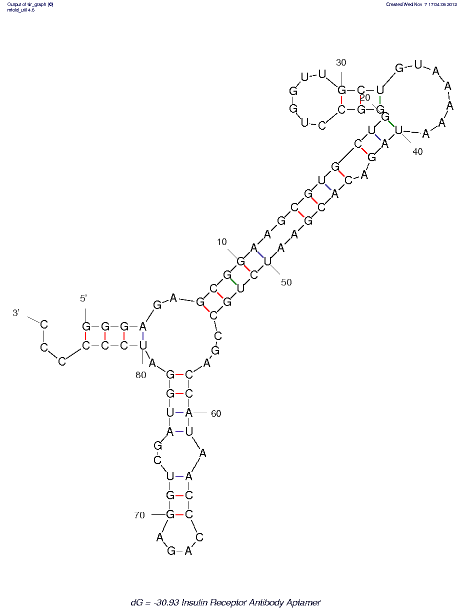 Insulin Receptor Antibody (MA20) (#1) structure