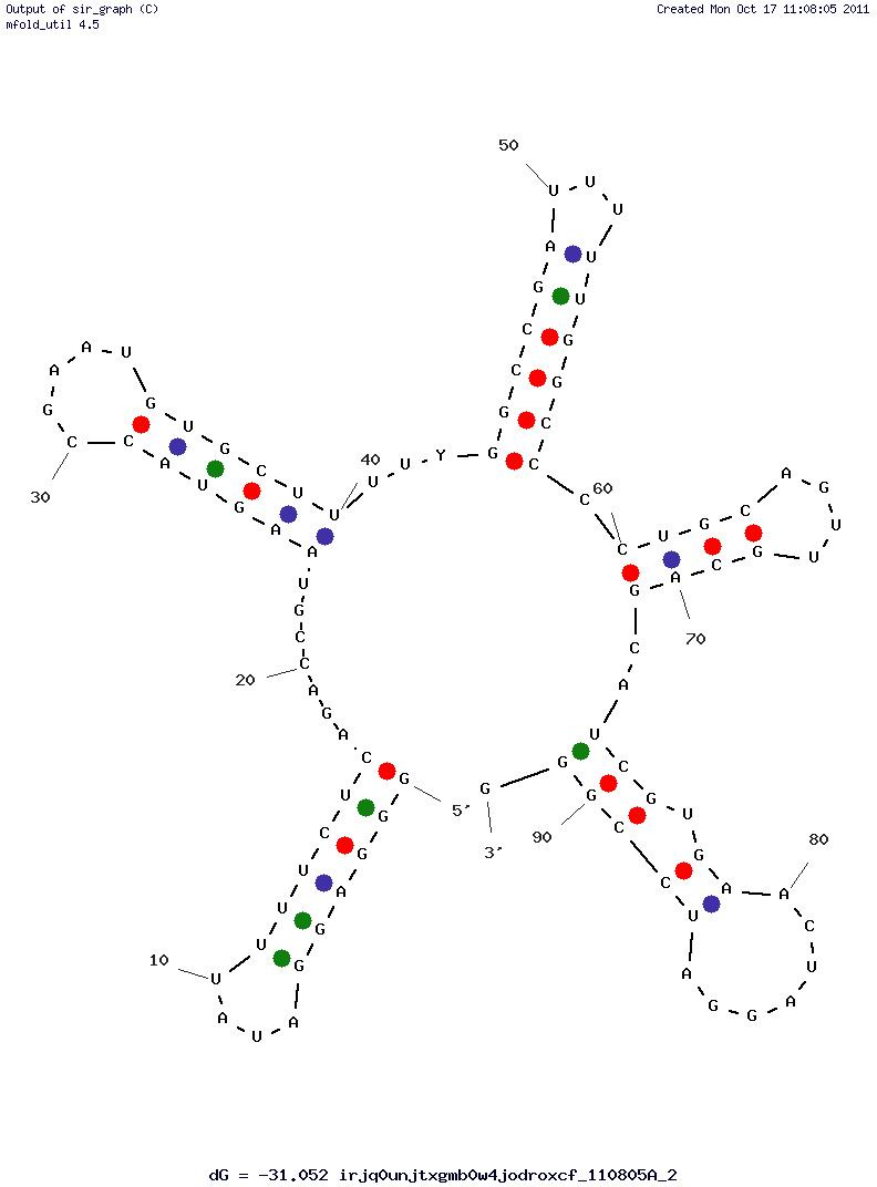 Feline Immunodeficiency Virus (F1a) structure