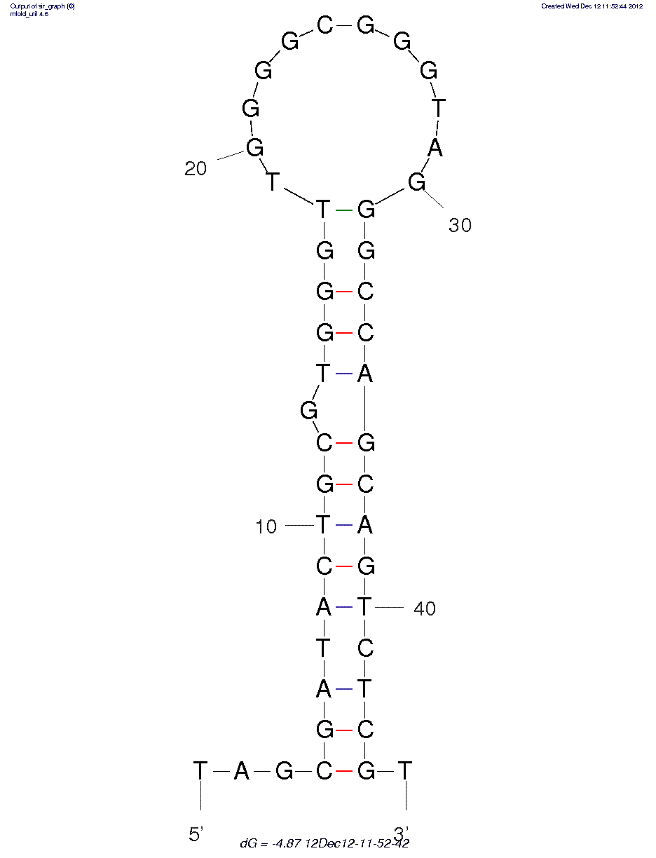 Human Neutrophil Elastase (DNA I) structure