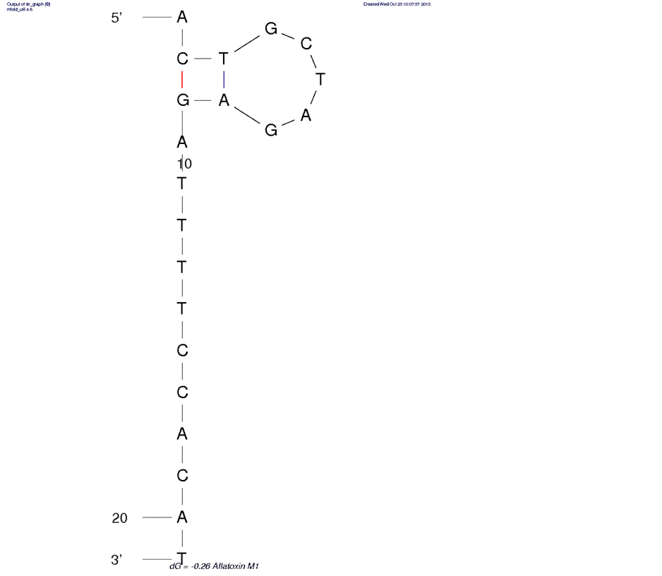 Anti Aflatoxin M1 structure