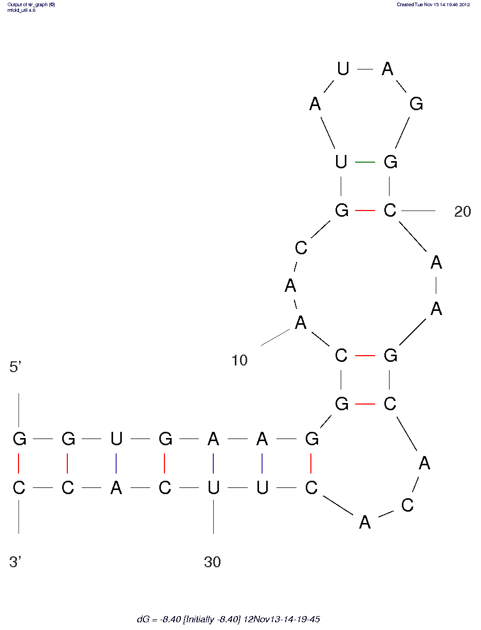 Basic Fibroblast Growth Factor (26A-t) structure