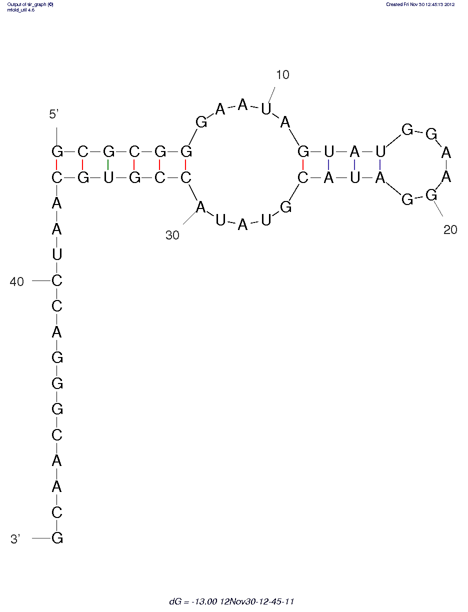 Receptor Tyrosine Kinase (RET) Mutant (D4) structure