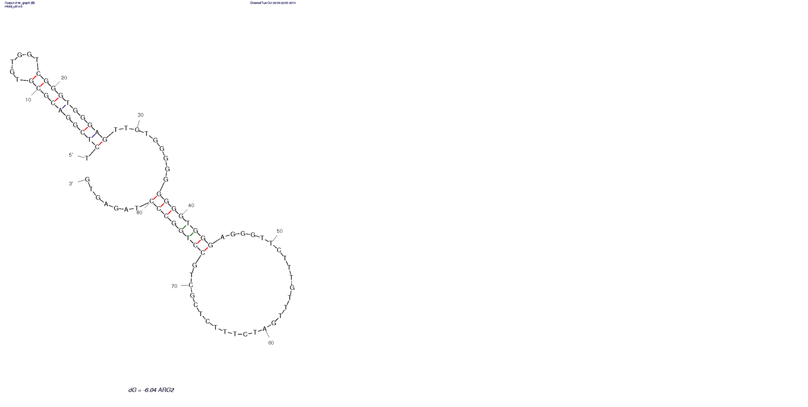 Anti Anterior Gradient Homolog 2 structure