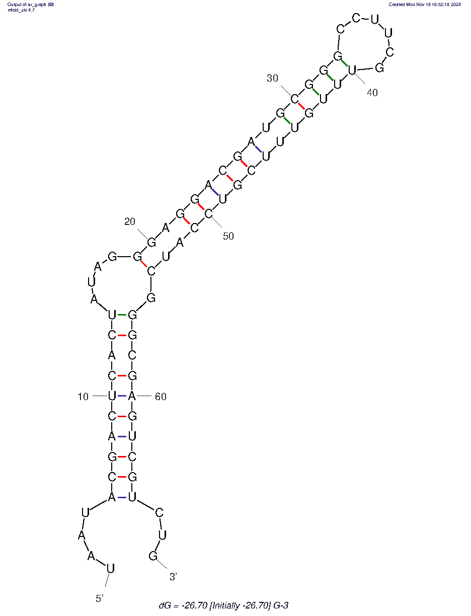 G-3 aptamer against CCR5 (HIV) structure