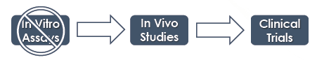 In vivo to in vitro selection map